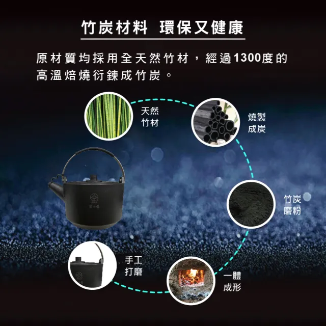 FULOTO 遠紅外線百歲竹炭壺-菲常專案