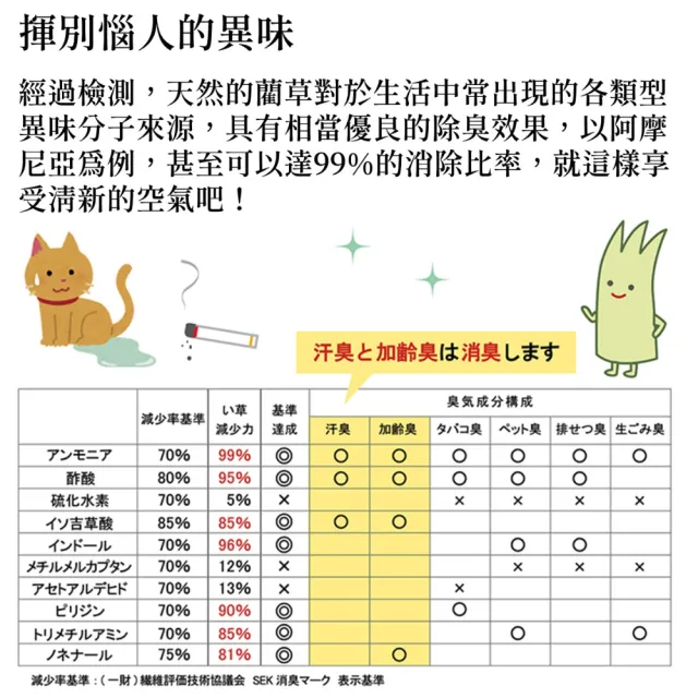 【IKEHIKO】三摺榻榻米啪搭啪搭70cm 30秒簡單鋪設