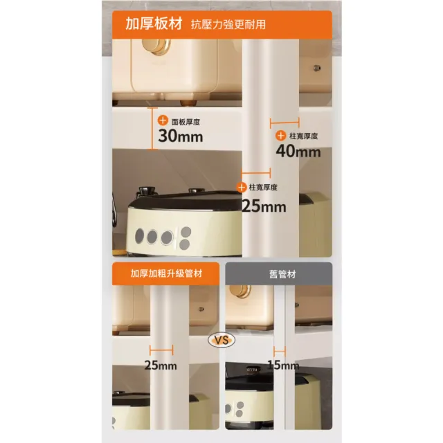 【慢慢家居】四層50寬-全碳鋼超耐重廚房可移動電器架置物架(W50xD40.5xH125cm)