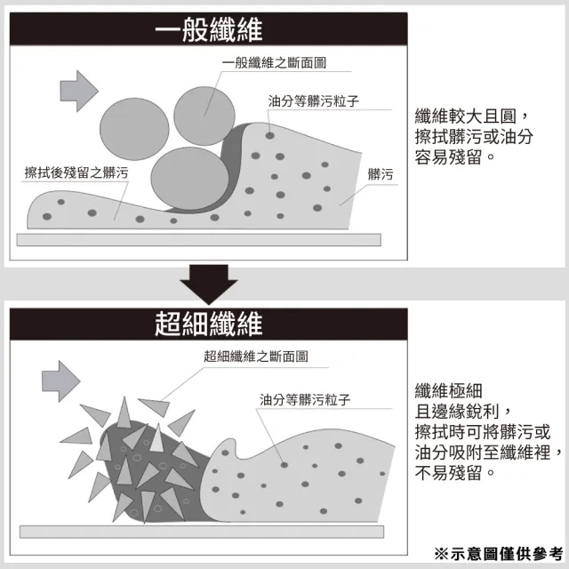 【NITORI 宜得利家居】超細纖維拖把附溼擦用布 GY(超細纖維拖把 拖把 超細纖維)