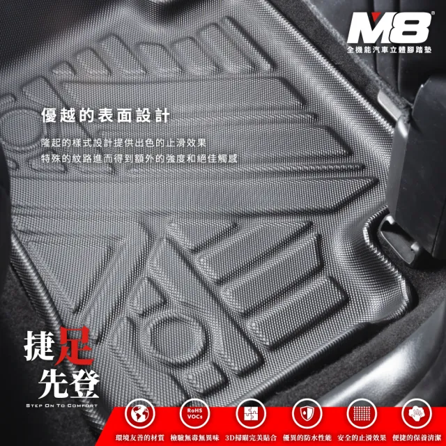 【M8】全機能汽車立體腳踏墊(MERCEDES-BENZ GLC X254 2023+)