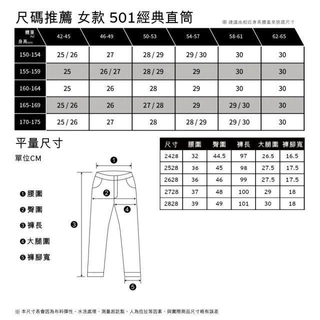【LEVIS】女款 Crop高腰排釦合身直筒牛仔長褲/精工多重刷破磨損工藝/及踝款 熱賣單品 36200-0248