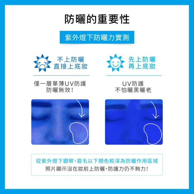 【理膚寶水】全護清爽防曬液UVA PRO 透明色 30ml 年度限定組C(防曬推薦)