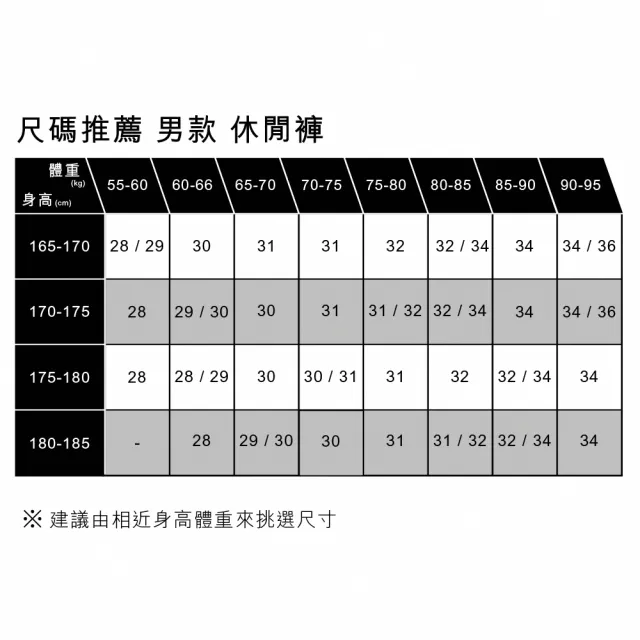 【LEVIS 官方旗艦】男款 潮流寬鬆牛仔褲 / 全新版型 / 精工淺藍水洗 人氣新品 29037-0061