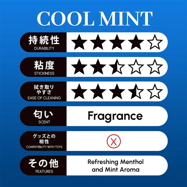 【日本 中島化學】酷涼薄荷潤滑液 PEPEE COOL MINT REFRESH LOTION 360ml 1入(水性 潤滑液 涼感 KY)