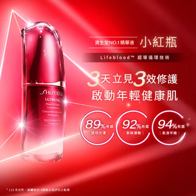 【SHISEIDO 資生堂國際櫃】小紅瓶限定禮盒(小紅瓶15ml+奇蹟露30ml+小紅霜15ml)