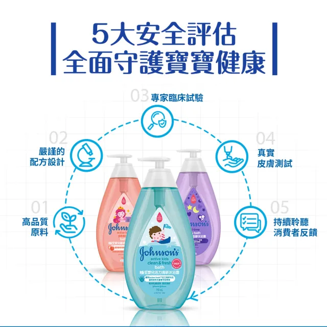 【Johnsons 嬌生】嬰兒活力清新洗髮露500ml(嬰兒沐浴/嬰兒洗髮)