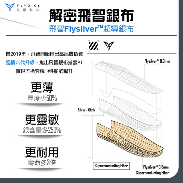 【Flydigi 飛智】銀布指套P1(超薄手遊指套 防汗防滑 吃雞指套 手遊指套 遊戲指套 指套 信星科技)
