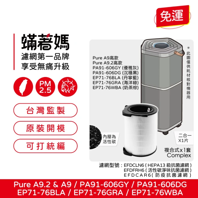 蟎著媽 濾網(Electrolux 伊萊克斯 Pure A9 高款 空氣清淨機 PA91-606GY PA91-606DG EP71-76WBA)