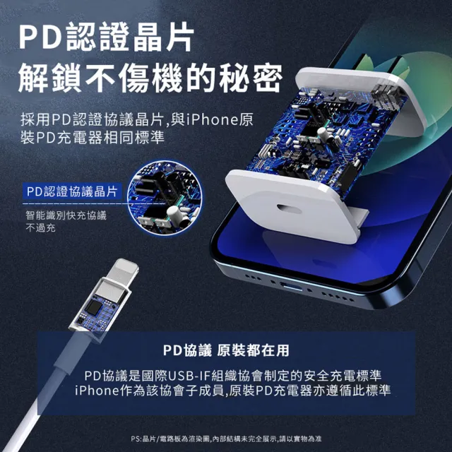 【ANTIAN】iPhone17/16/15/14 20W PD快充充電器 iphone 蘋果豆腐頭(USB-C/Type-C充電頭)