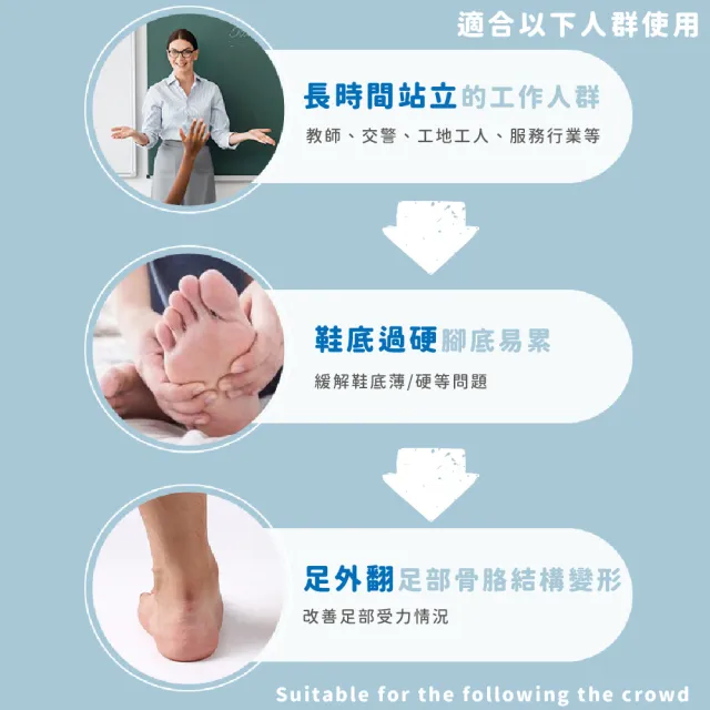 【足部緩解】U型人體工學矽膠足跟墊(減震 減壓 柔軟 舒緩 腳後跟墊 隱形鞋墊 半墊 增高墊 腳跟墊 半碼墊)