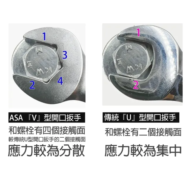 【ASA】防滑棘輪扳手(黑鉻120齒公英制共用專利)