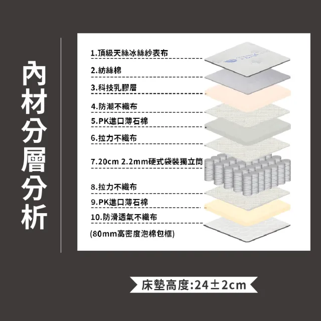 【ASSARI】緹莉天絲乳膠強化側邊硬式獨立筒捲包床墊(單大3.5尺)