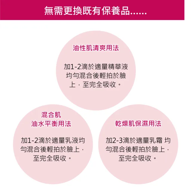 【Repavar 芮培菈】100%純玫瑰果油 15ml(乾敏肌救星 / 醫師專業推薦)