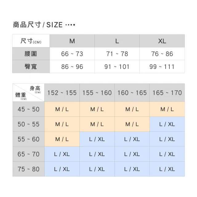 【Mollifix 瑪莉菲絲】好動不卡卡中腰運動無痕內褲_三件組、開運內褲(藍/粉/綠)