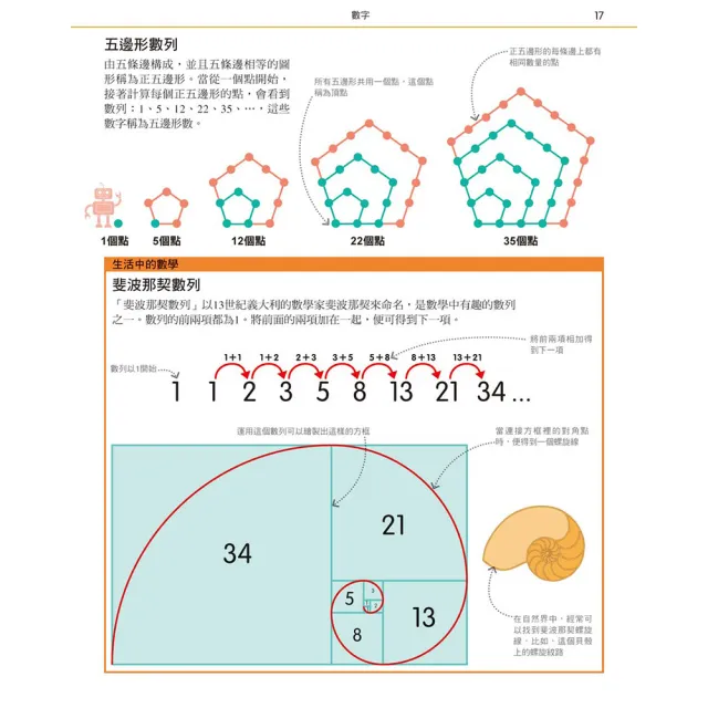 圖解數學：圖像式教學 六大章節 184個國中、小必備數學知識 基礎概論、加減乘除、分數代數、測量