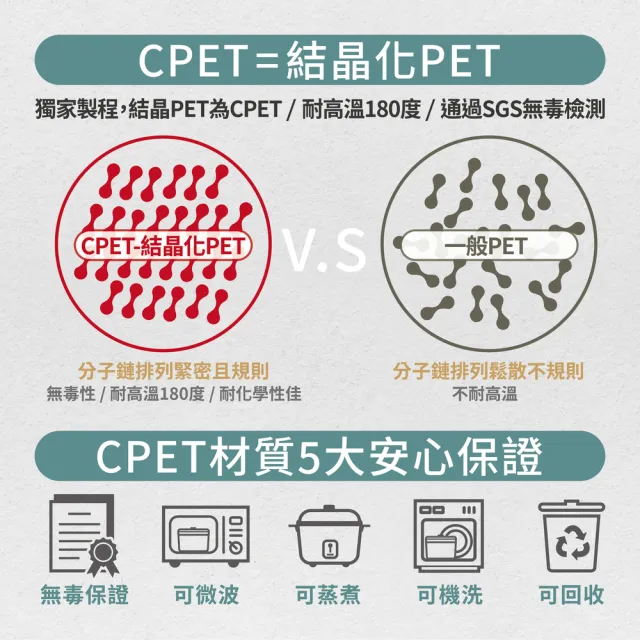 【ZING】日日便當盒/保鮮盒 五色任選 全配旗艦版(可微波便當盒 保溫便當盒)