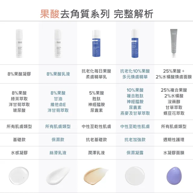 即期品【PAULA’S CHOICE 寶拉珍選】25%果酸+2%水楊酸煥膚面膜30ml