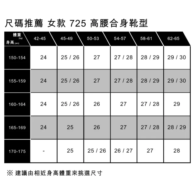 【LEVIS 官方旗艦】女 725高腰修身靴型牛仔長褲/ 精工深藍染水洗/天絲棉/彈性布料 人氣新品 18759-0115