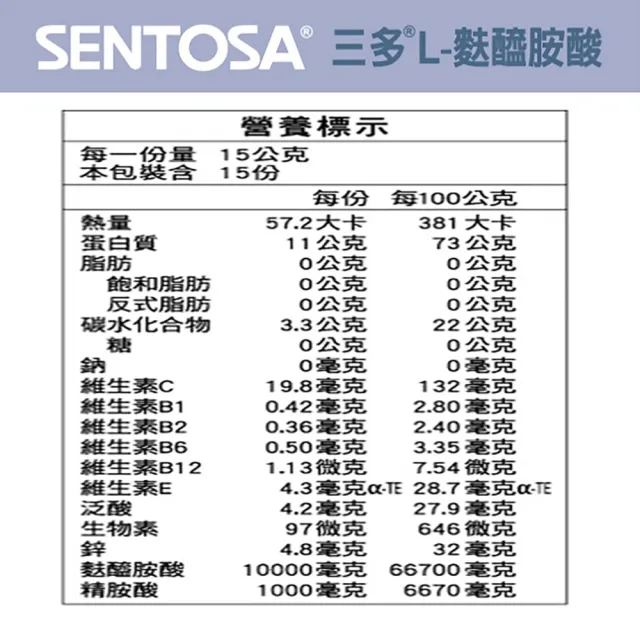 【SENTOSA 三多】L-麩醯胺酸(15包/盒)