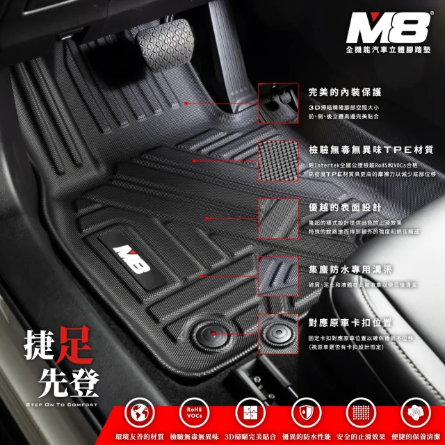 【M8】全機能汽車立體腳踏墊(TESLA MODEL Y AWD 四驅 2022+)