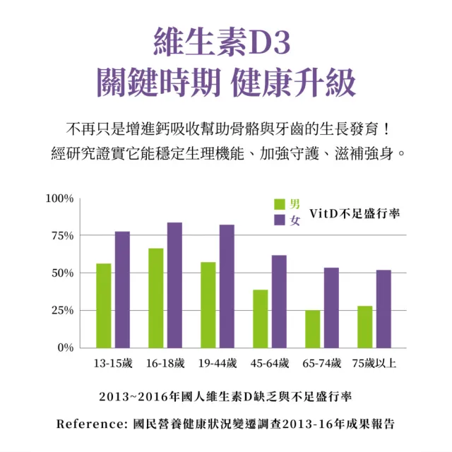 【vigoway 威客維】威護伸 接骨木莓粉包 30包/盒