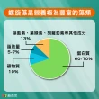 【赫而司】螺旋藻/藍綠藻2罐(共1000錠高單位400mg美國QAI生機藍藻素食植物蛋白膳食纖維維生素B群排便順暢)