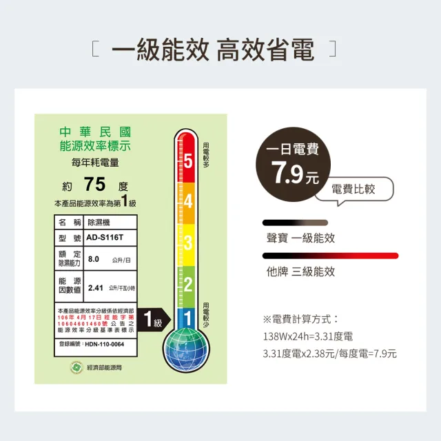 【SAMPO 聲寶】8L除濕機(AD-S116T)