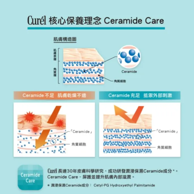【Curel 花王珂潤】潤浸保濕化粧水2入組(輕潤型II 150mlx2)