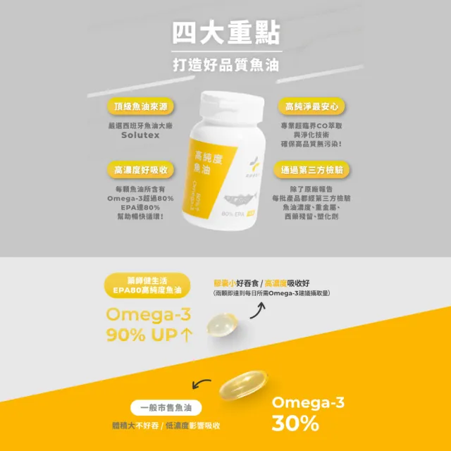 【藥師健生活】EPA80高純度魚油 1盒(90粒/盒 Omega-3 85% 膠囊 蔡藥師 solutex 緩釋 長效)