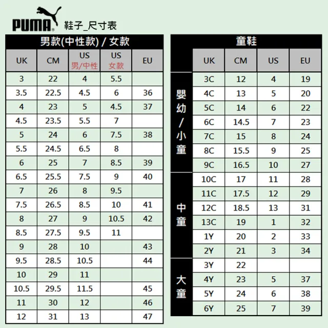 【PUMA】童鞋 運動鞋 慢跑鞋 休閒鞋 小童 中童 大童 魔鬼氈 黑白粉藍(37638314 38973601)