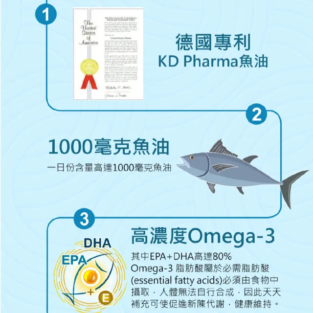 【健康優見】頂級Omega-3魚油軟膠囊5瓶(30粒/瓶)-永信監製