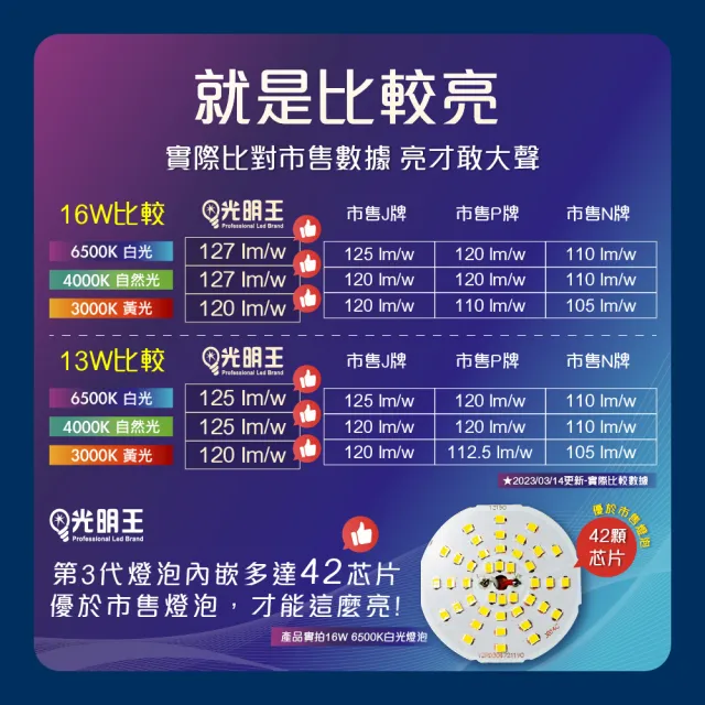 【光明王】LED節能燈泡_13W-10入組(高亮度 低光衰 壽命長 節能 省電 無閃頻 LED燈)