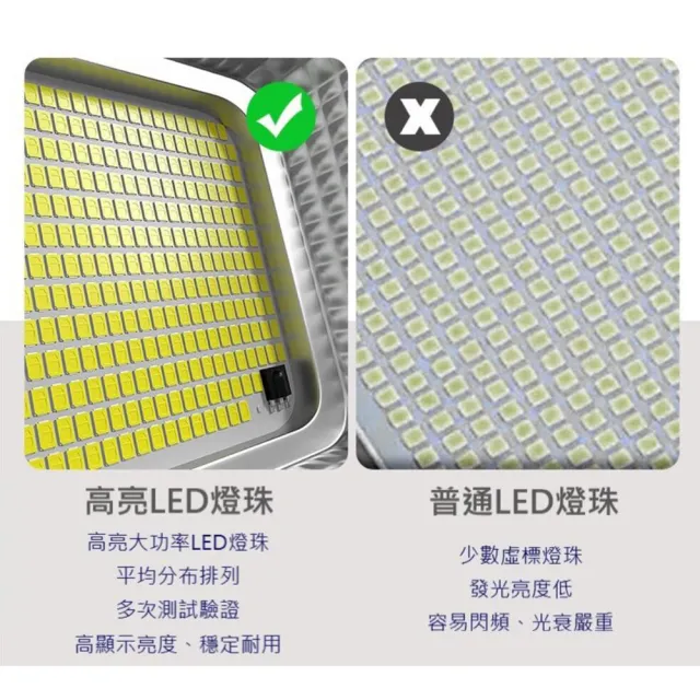 【禾統】800W LED智能太陽能人體感應燈(人體感應 遙控定時 太陽能分體式壁燈 太陽能路燈)