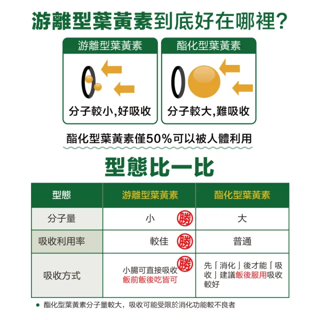 【Lovita 愛維他】專利FloraGLO游離型金盞花葉黃素 素食(60顆)