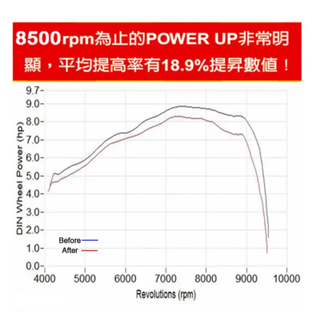 【STEEL KOTE 史帝波特】美國史帝波特極耐磨引擎磁鈾油精機車專用(機車 摩托車)