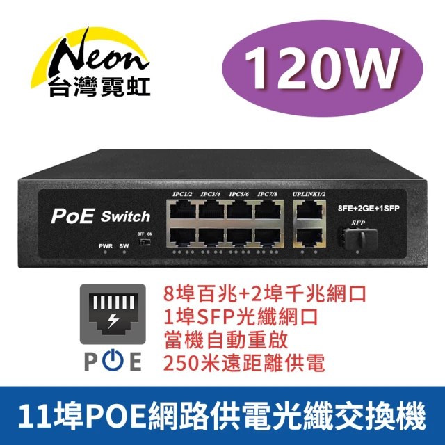 台灣霓虹台灣霓虹 POE8M+2G+1SFP 120W 11埠POE光纖交換機