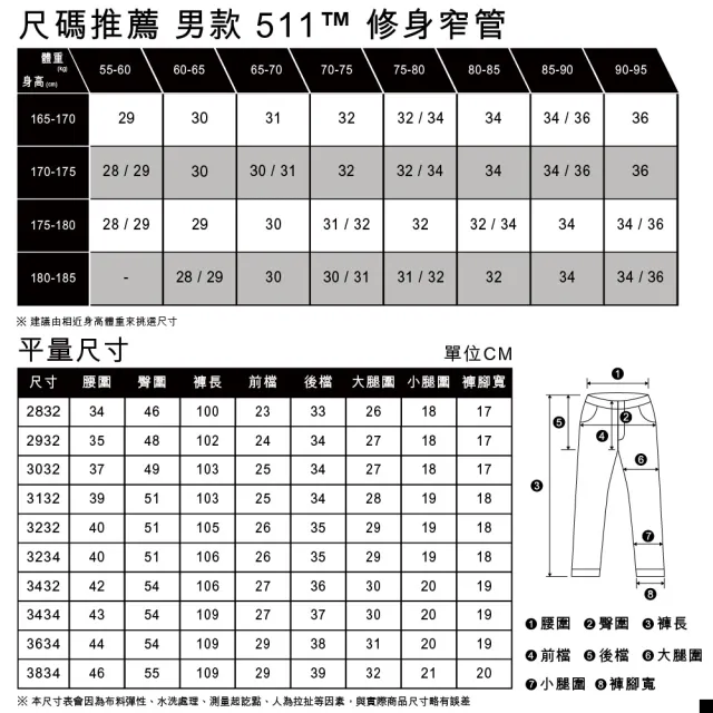 【LEVIS】男 511低腰修身窄管牛仔褲/淺藍水洗/赤耳/寒麻纖維/彈性布料 熱賣單品 04511-5838
