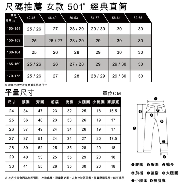 【LEVIS】女款 501高腰合身排釦直筒牛仔長褲 / 有機面料 / 淺藍水洗 熱賣單品 A8423-0000