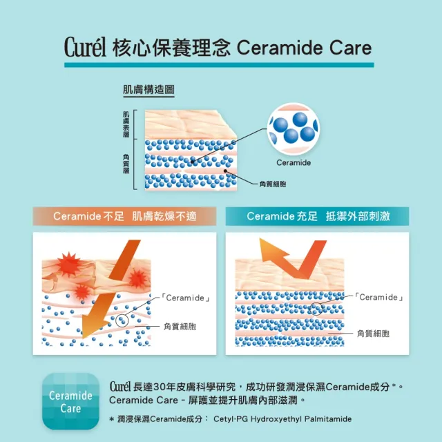 【Curel 珂潤官方直營】潤浸保濕超微米精華噴霧(150g)