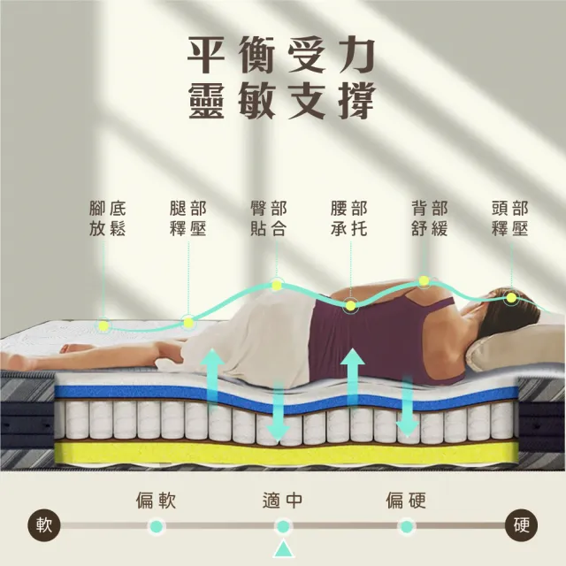 【IHouse】美眠 石墨烯機能紗+台灣中鋼高衝擊耐壓 雙大6尺獨立筒 捲包床墊(適中偏硬)