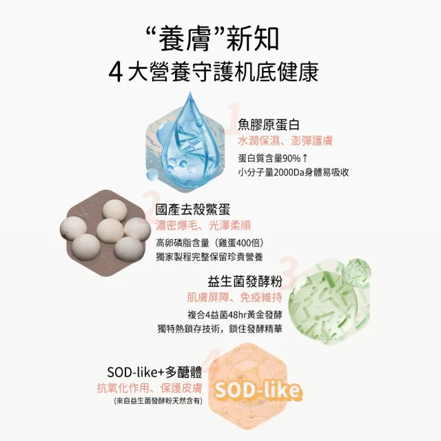 【Furluv 樂球】佳貓護膚毛 2盒組(貓咪皮毛養護/幫助貓毛髮濃密/皮膚保水/鱉蛋/魚膠原)