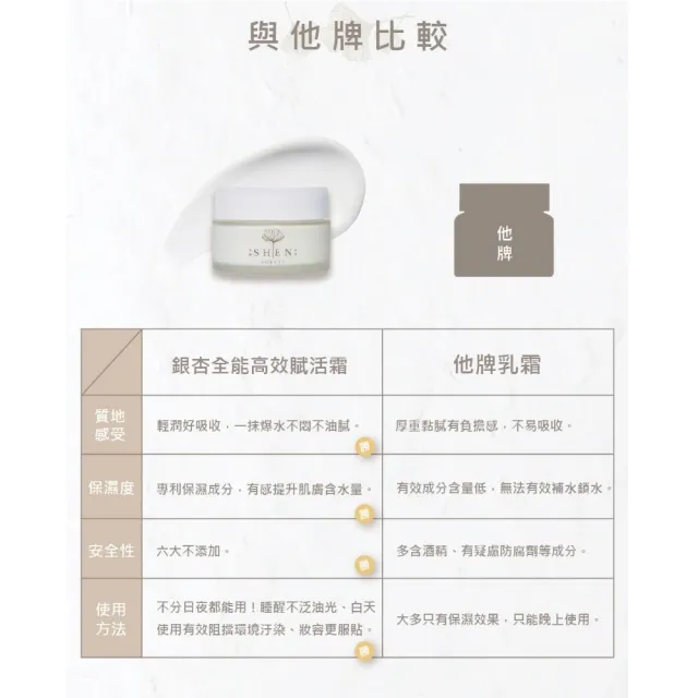 【森SHEN】銀杏全能高效賦活霜50ml