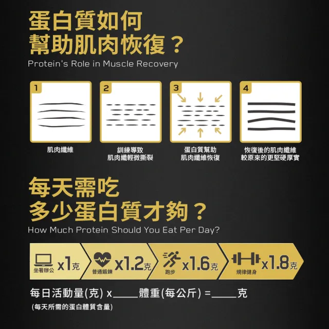 【ON 歐恩】ProGainer 金牌頂尖高熱量乳清蛋白 5.09磅(香草卡士達)