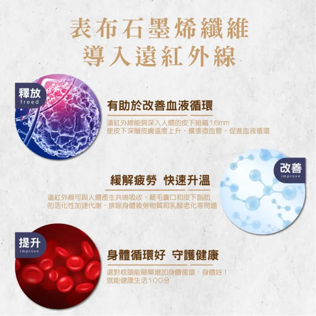 【ISHUR 伊舒爾】開學床墊三件組 台灣製造 天絲石墨烯折疊床墊 厚度5cm 單人3.5尺(床+枕+被 可摺疊)