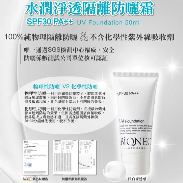 【Bioneo 德國百妮】水潤淨透隔離防曬霜SPF30 PA++50ml*3(物理性防曬 清爽不黏)