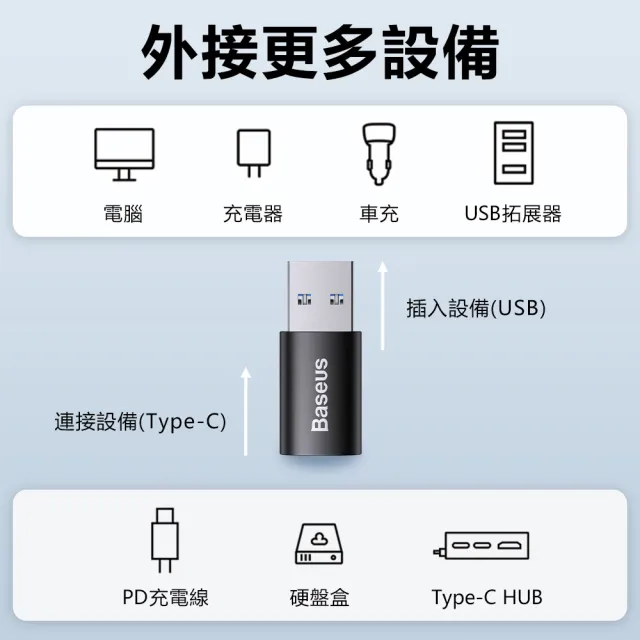 【BASEUS】Type-C to USB3.1 倍思轉接頭(蘋果15可充電 手機/電腦/車充轉換器)