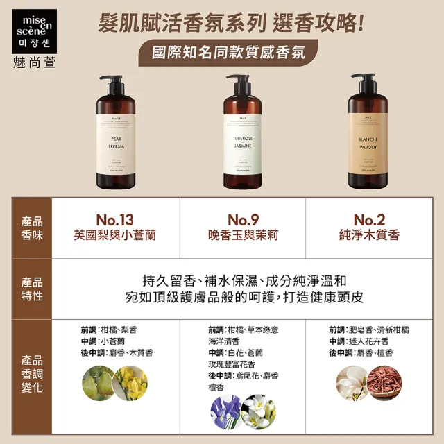 【miseenscene 魅尚萱】髮肌賦活香氛洗髮精 900ml x2入(英國梨與小蒼蘭/晚香玉與茉莉/純淨木質香)