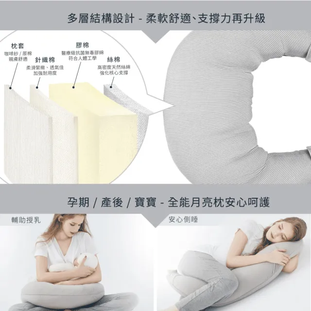 【Gennies 奇妮】智能恆溫抗菌月亮枕 媽媽枕 孕婦枕 哺乳枕(咖啡紗雙枕套組)
