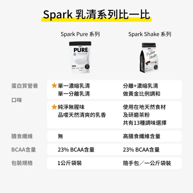 【Spark Protein】Pure 純生乳濃縮乳清 500g/袋(無調味)